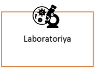 Laboratoriya